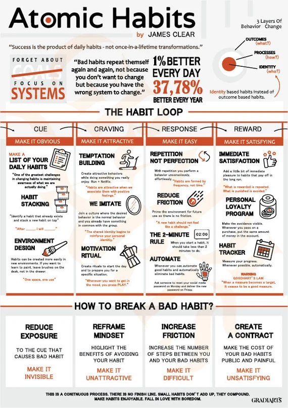 Atomic Habits
