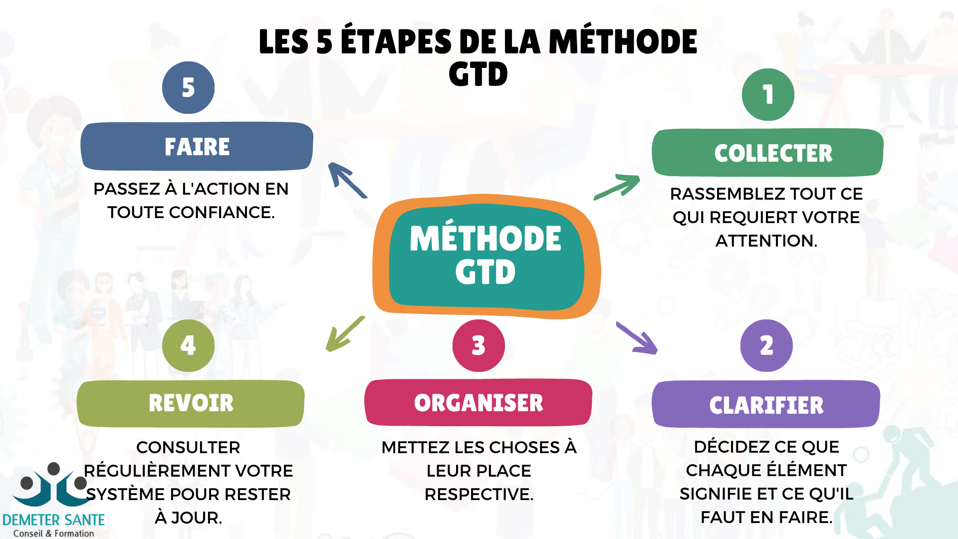 GTD
