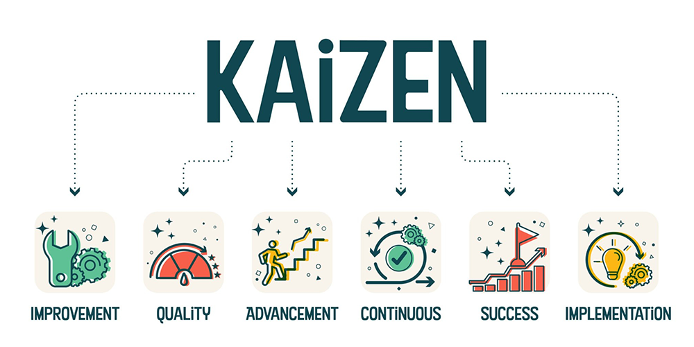 Kaizen