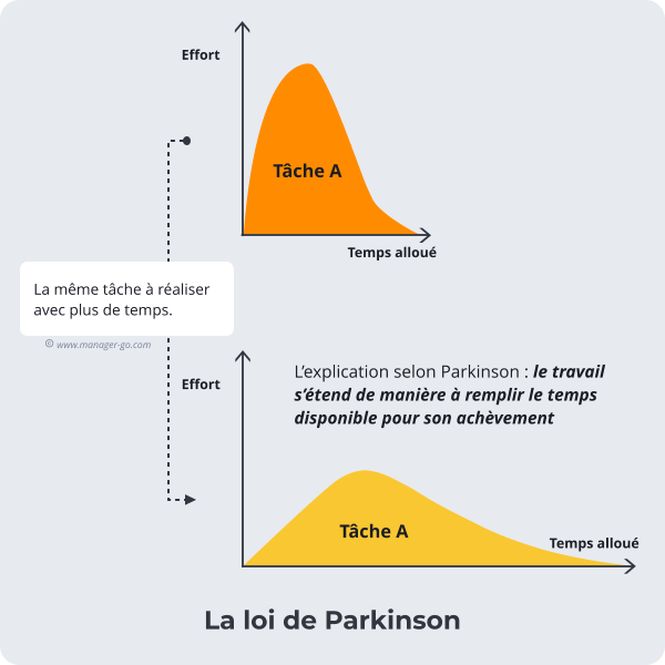 Parkinson